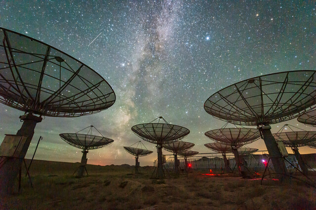 Current Discoveries of the Universe